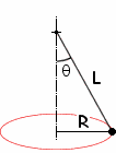  Conical pendulum 