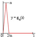  A sequence of functions with 
 a unit integral, whose 
 nonuniform limit is zero! 