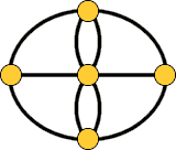  A Semi-Eulerian Graph 