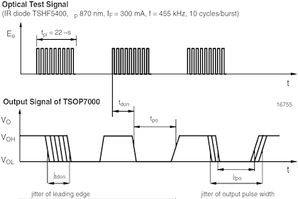  Waveforms for TSOP7000 
 (455 kHz infrared receiver IC) 