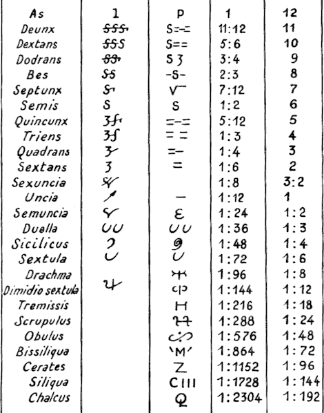 Reading roman numerals (LIV in MMXX). Rules of Roman numeration